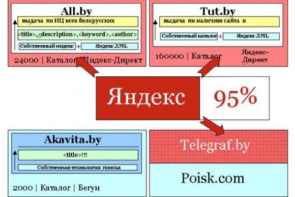 Актуальная ссылка на кракен kraken014 com