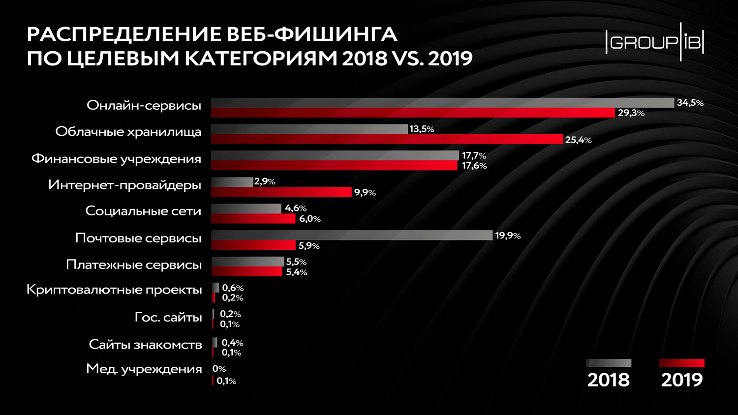 Кракен 16 вход